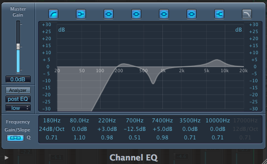 Eq Chart Mixing
